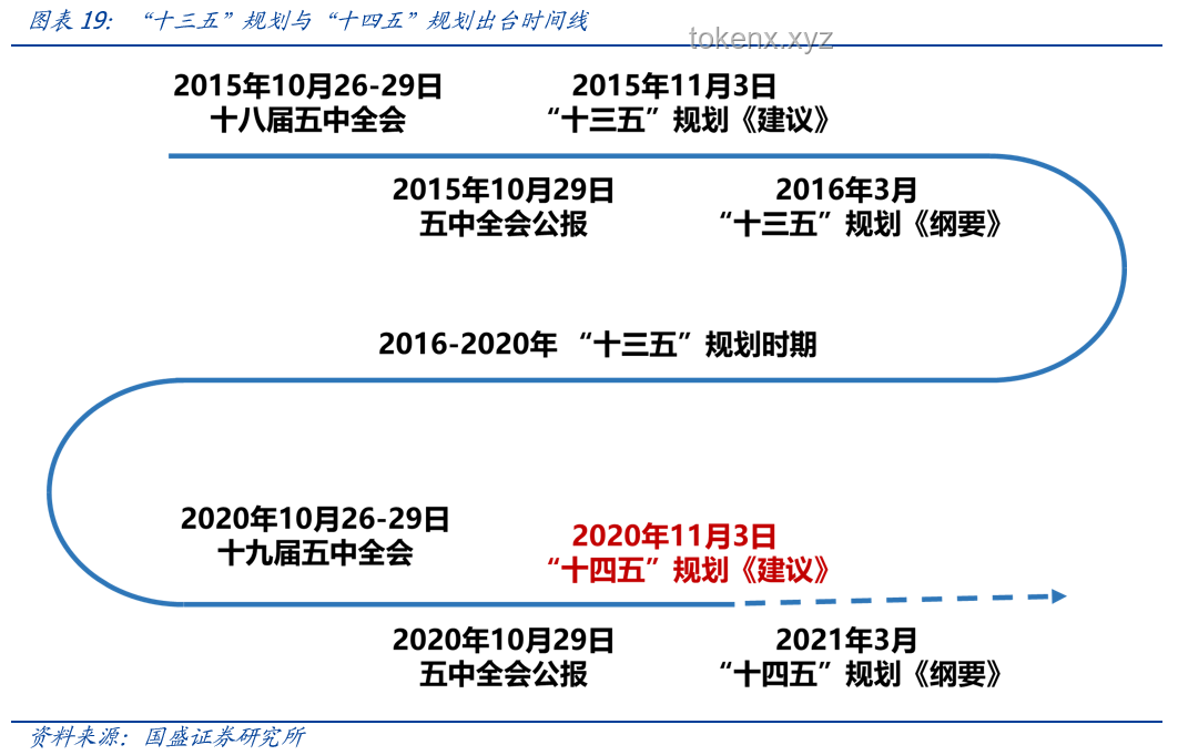中央文件再提“涨工资”，职场人如何把握机遇？